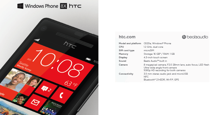 Rumored Specs on the HTC 8x