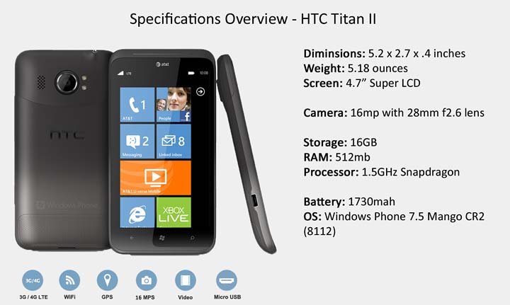 HTC Titan II from AT&T