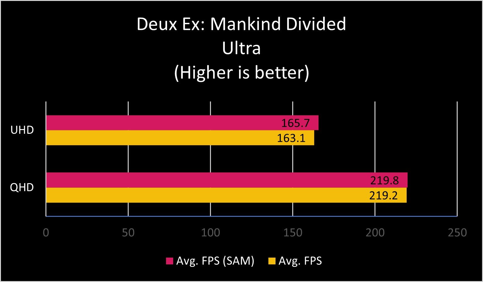 RX 6800 Deus Ex SAM