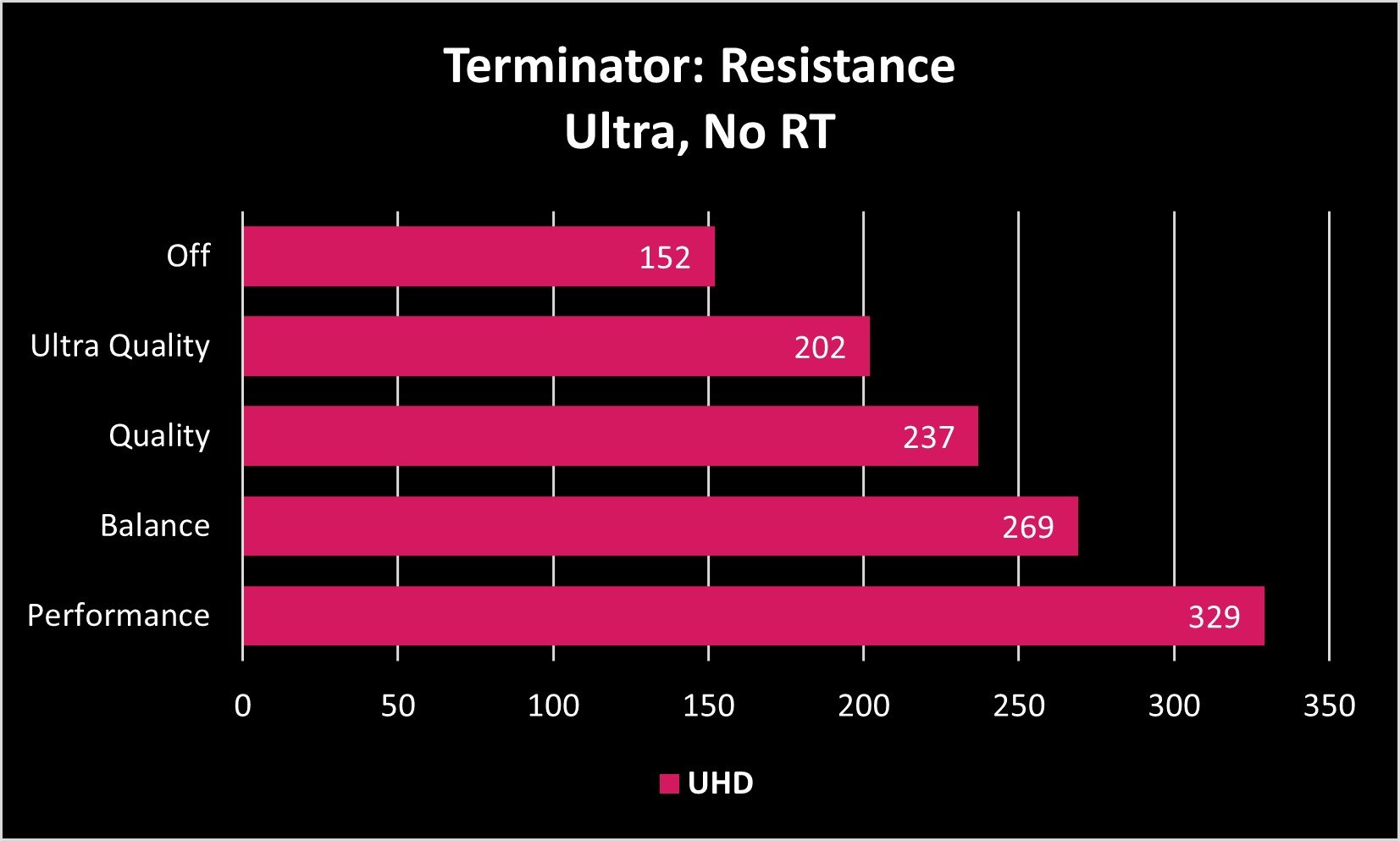 Terminator Resistance Ultra