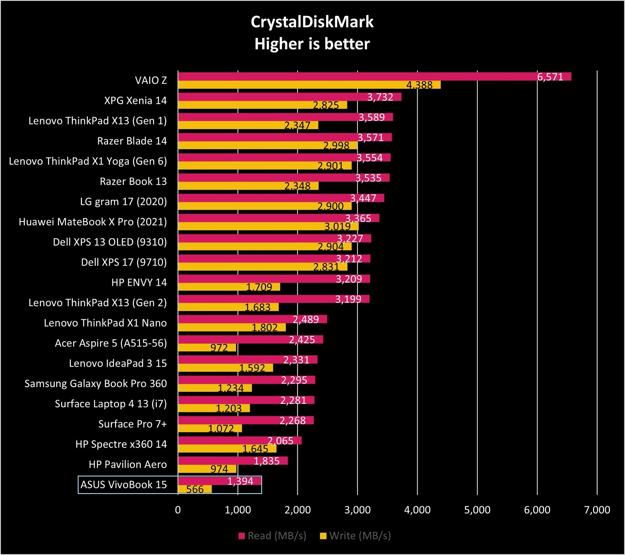 Asus Vivobook 15 Cdm Graph
