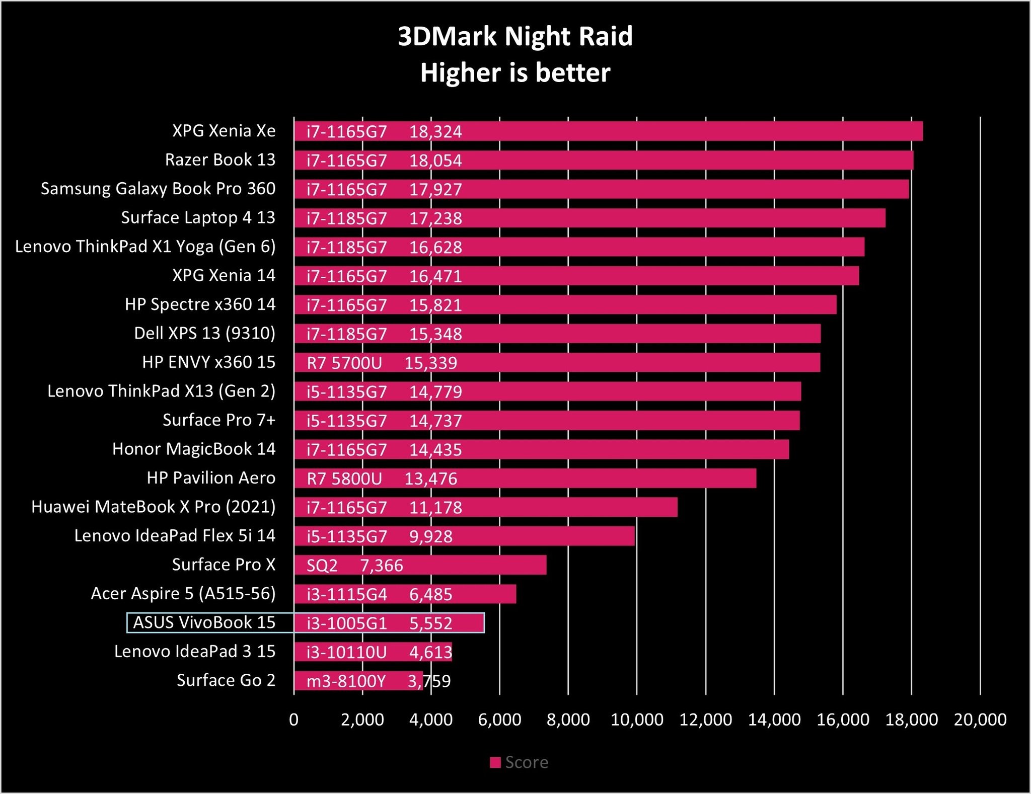 Asus Vivobook 15 Night Raid Graph