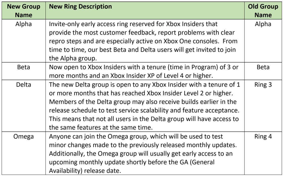 Xbox Insider Programm