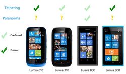Tethering to launch with Lumia 610, 900; Coming soon for 710 and panorama for 800