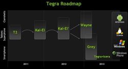 Nvidia Tegra chipsets finally coming for Windows Phone in 2013?