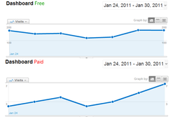 Free apps outperform paid equivalents on Windows Phone