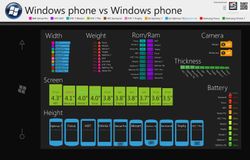 Epic Windows Phone 7 comparison chart