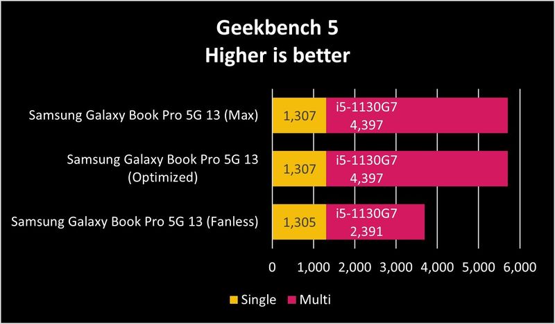 Samsung Galaxy Book Pro 5g 13 Gb5 Graph