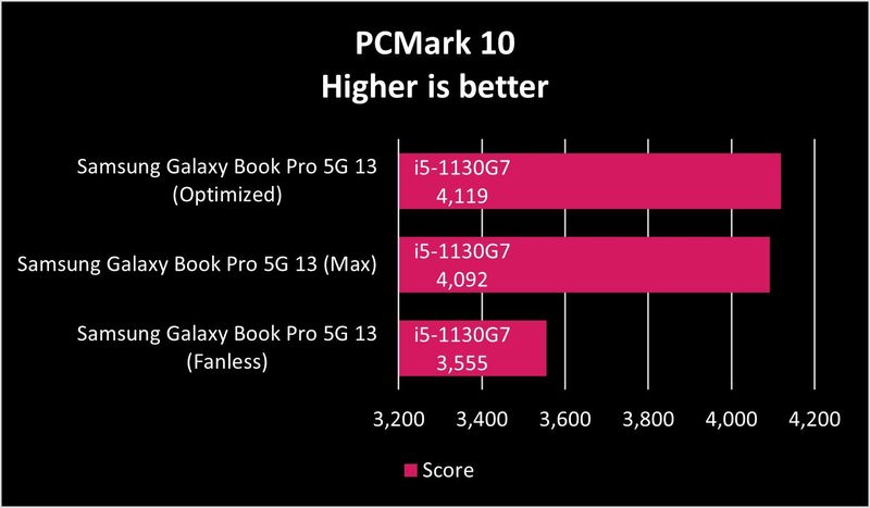Samsung Galaxy Book Pro 5g 13 Pcm10 Graph
