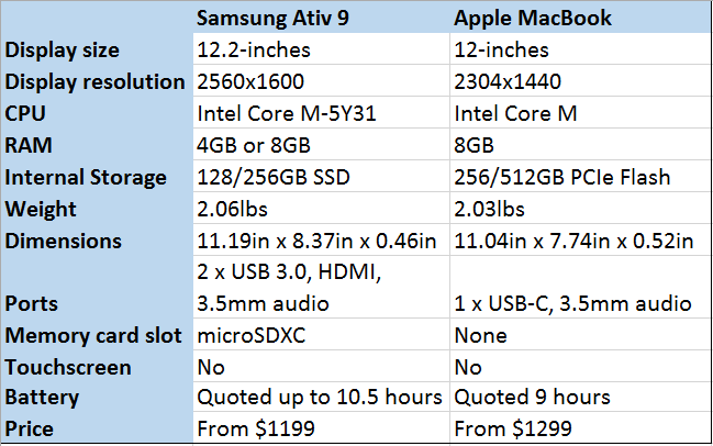 Macbook Comparison Chart