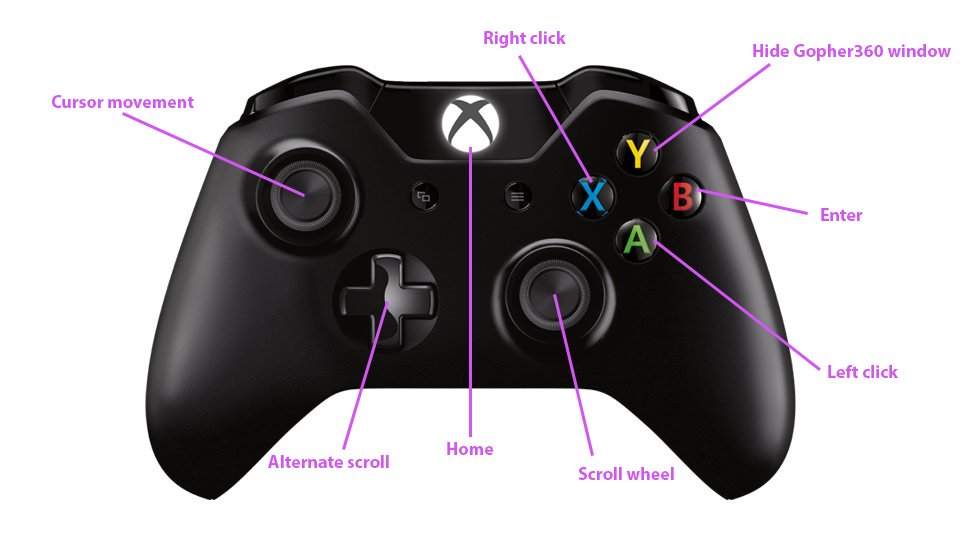 How To Use An Xbox One Controller As A Mouse To Control Your Windows - 