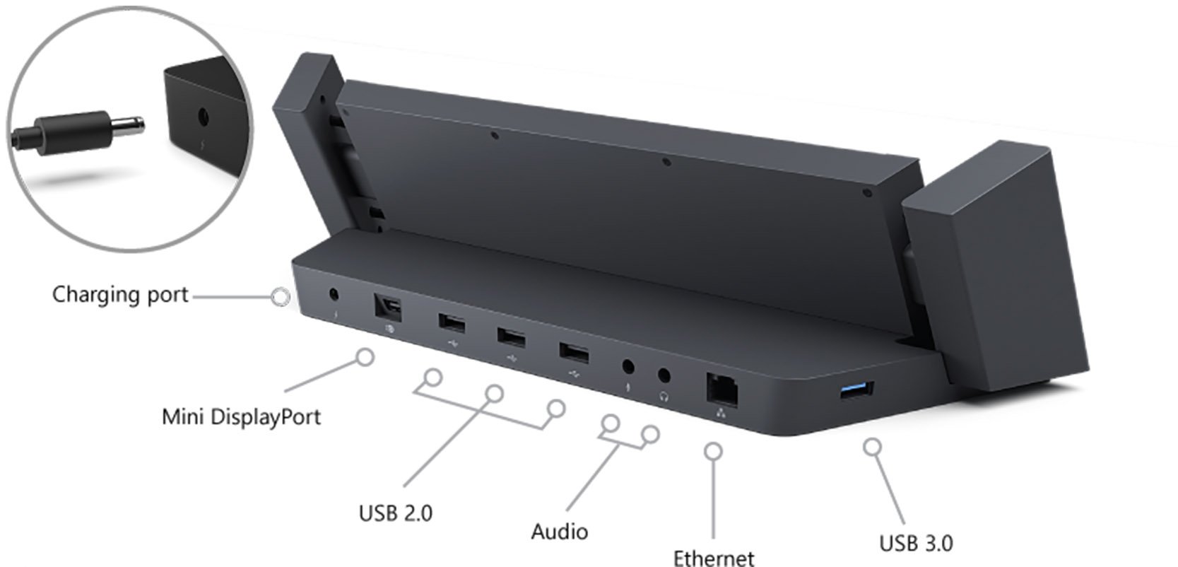 A Surface Pro 3 is shown from the front, with callout numbers identifying ports and other features.