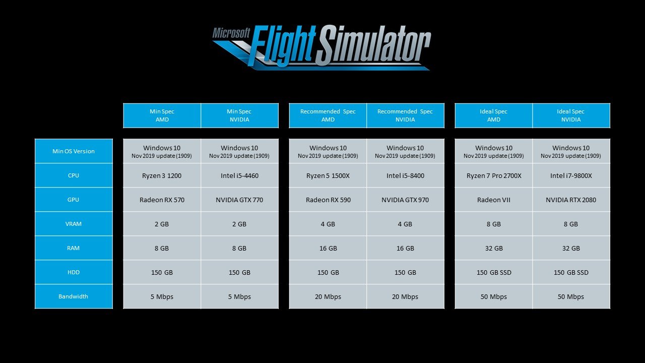 microsoft-flight-simulator-2020-pc-requi