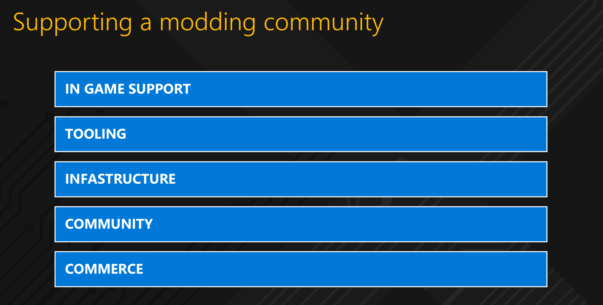 Microsoft presenta 'Xbox Community Content', una plataforma para dar soporte a los mods 4